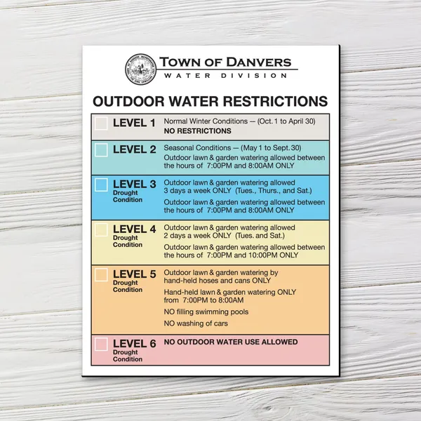 Custom water restrictions magnet, 3.5x4.5 rectangle, white background with color-coded drought levels.